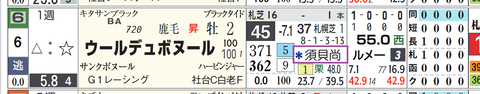ウールデュボヌール（２頭出し以上は「＊」で表示）