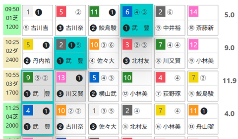 函館１Ｒ０
