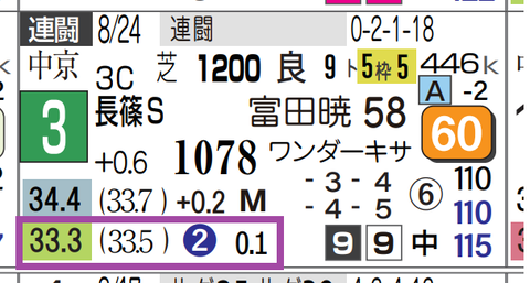 京都12R