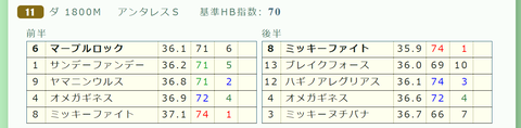 「推定３ハロン分析シート」アンタレスＳ