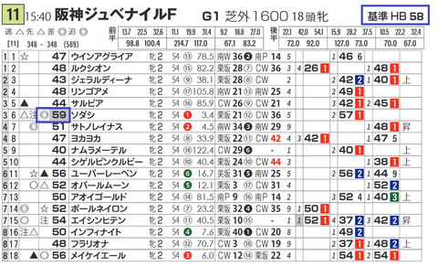 「基準ハイブリッド指数」