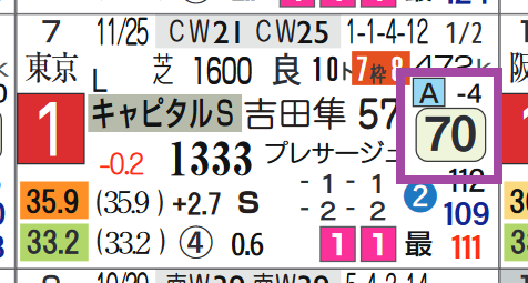ドーブネ（２走前）