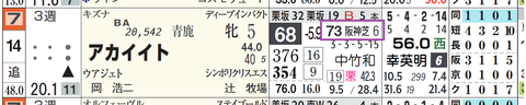 アカイイト（「近６走の最高ＨＢ指数」印）