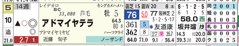 アドマイヤテラ（「コース実績」）