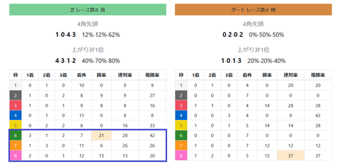 福島の芝の馬場傾向