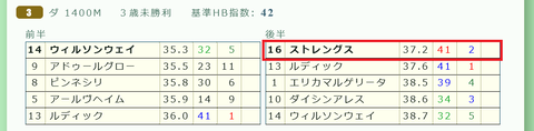 京都３Ｒ３