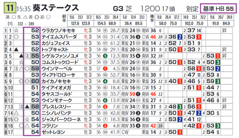 「基準ハイブリッド指数」葵S