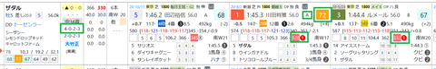 ザダル
