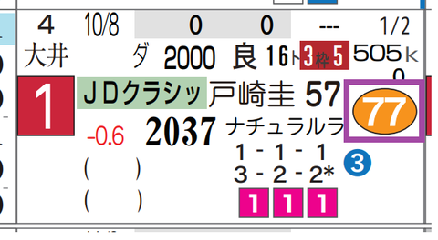 ナルカミ（前走）