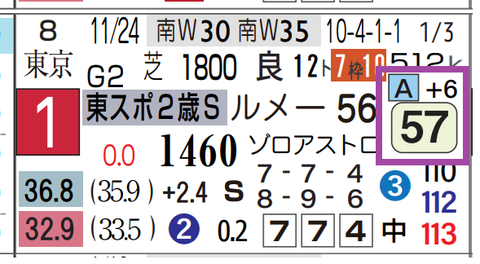パントルイナーフ（東京スポーツ杯２歳Ｓ）
