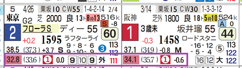 エンネ（上がり最速）