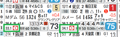 サリオス（上がり最速）