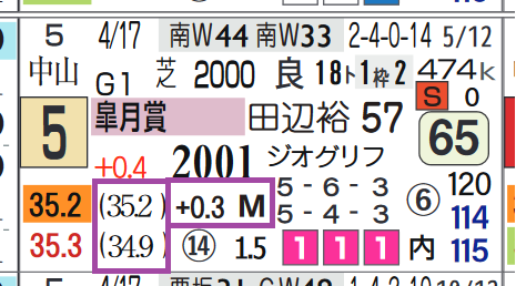 アスクビクターモア(皐月賞)