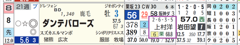 阪神７Ｒ３