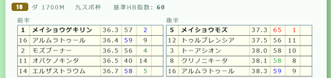 小倉１０Ｒ３