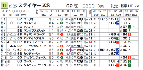 ボスジラ（「追切指数」）