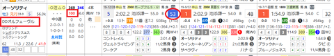 オーソリティ