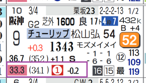 阪神５Ｒ