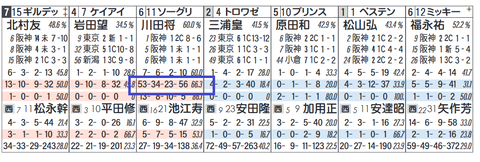 ソーグリッタリング（人気）