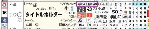 タイトルホルダー(「追切指数」)