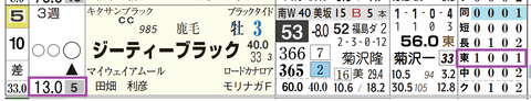 東京６Ｒ４
