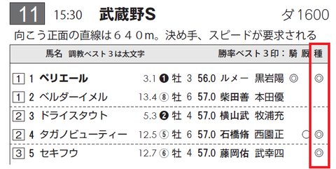 ペリエール（ヘニーヒューズ産駒）