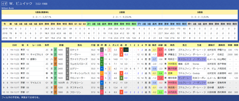 ビュイック騎手