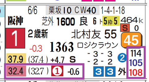 阪神８Ｒ