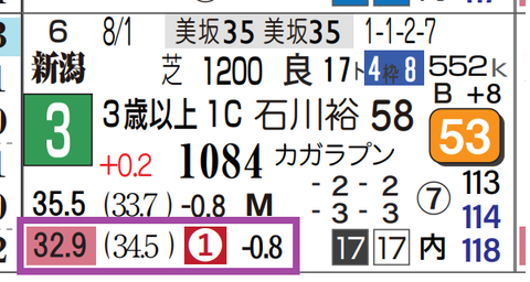新潟５Ｒ