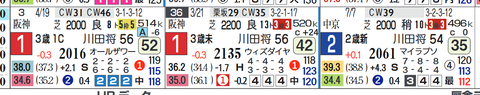 ルリアン(2連勝)