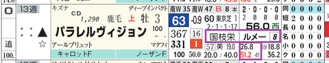 パラレルビジョン(「騎手×厩舎成績」)