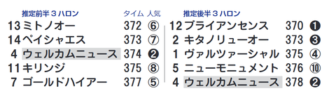 「推定３ハロン」マーチＳ