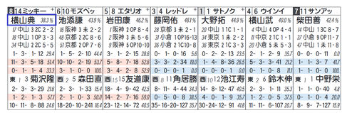 ミッキースワロ（横山典弘騎手＋人気馬）