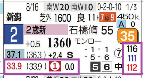 新潟３Ｒ