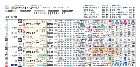 マーメイドＳ２