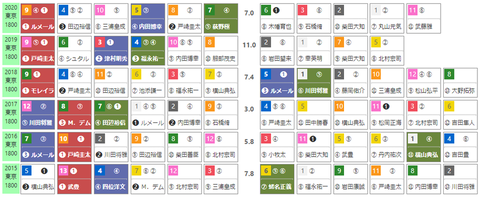 「ＨＢリスト」毎日王冠