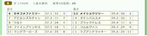 小倉６Ｒ３