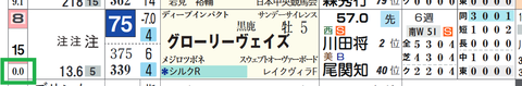 グローリーヴェイズ(「馬番別連対率」)