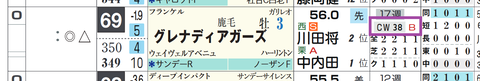 グレナディアガーズ（「追切指数」）