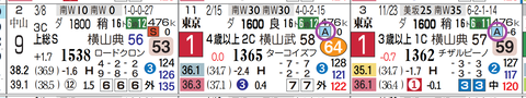 東京12R