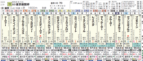 東京新聞杯1