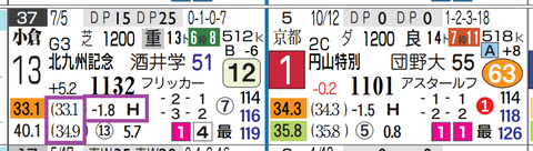 小倉１１Ｒ３