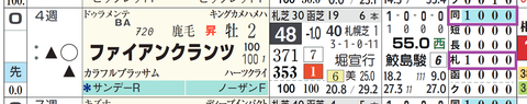 ファイアンクランツ（「距離実績」「コース実績」）
