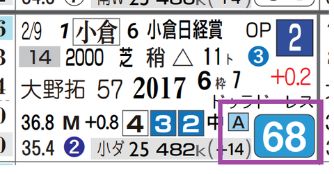 シルトホルン（小倉日経賞）