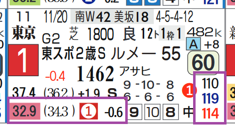 イクイノックス(東京スポーツ杯2歳S)