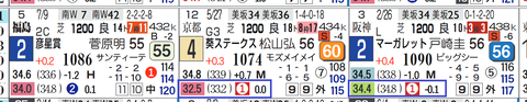 福島１０Ｒ２