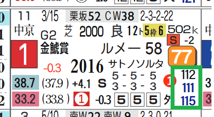 サートゥルナーリア(金鯱賞)