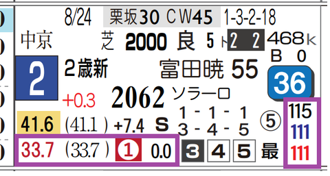 阪神２Ｒ