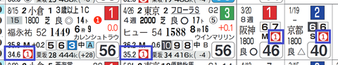 フアナ(上がり最速)