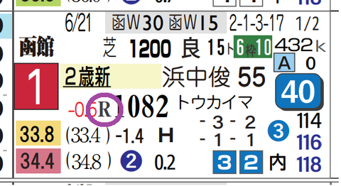 ブラックチャリス（新馬）